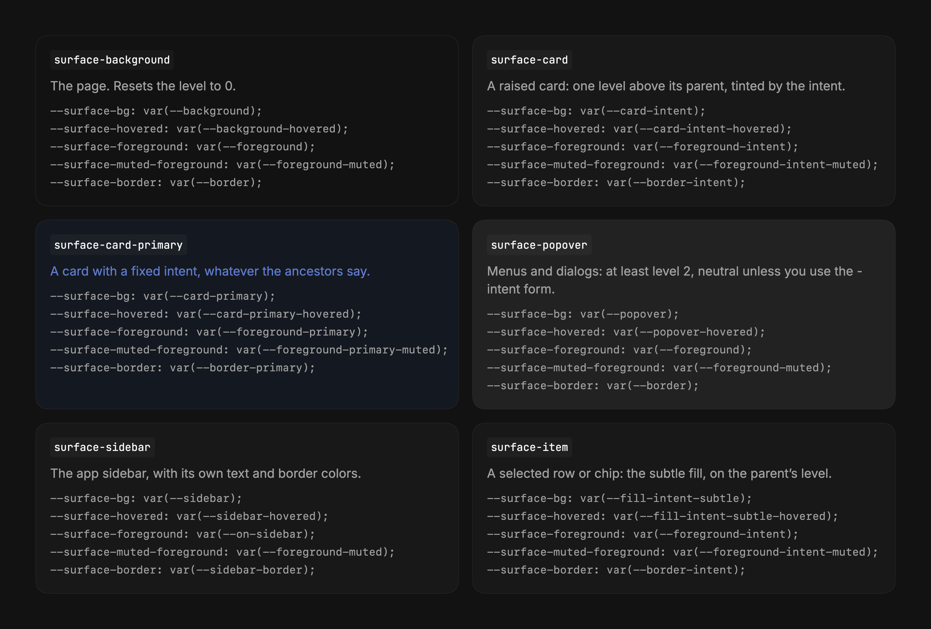 Six surface presets as dark tiles, each with its class name, a one-line description and the roles it sets: surface-background for the page, surface-card for a raised card tinted by the intent, surface-card-primary with a fixed intent, surface-popover for menus and dialogs at level 2 or higher, surface-sidebar and surface-item for a selected row or chip.