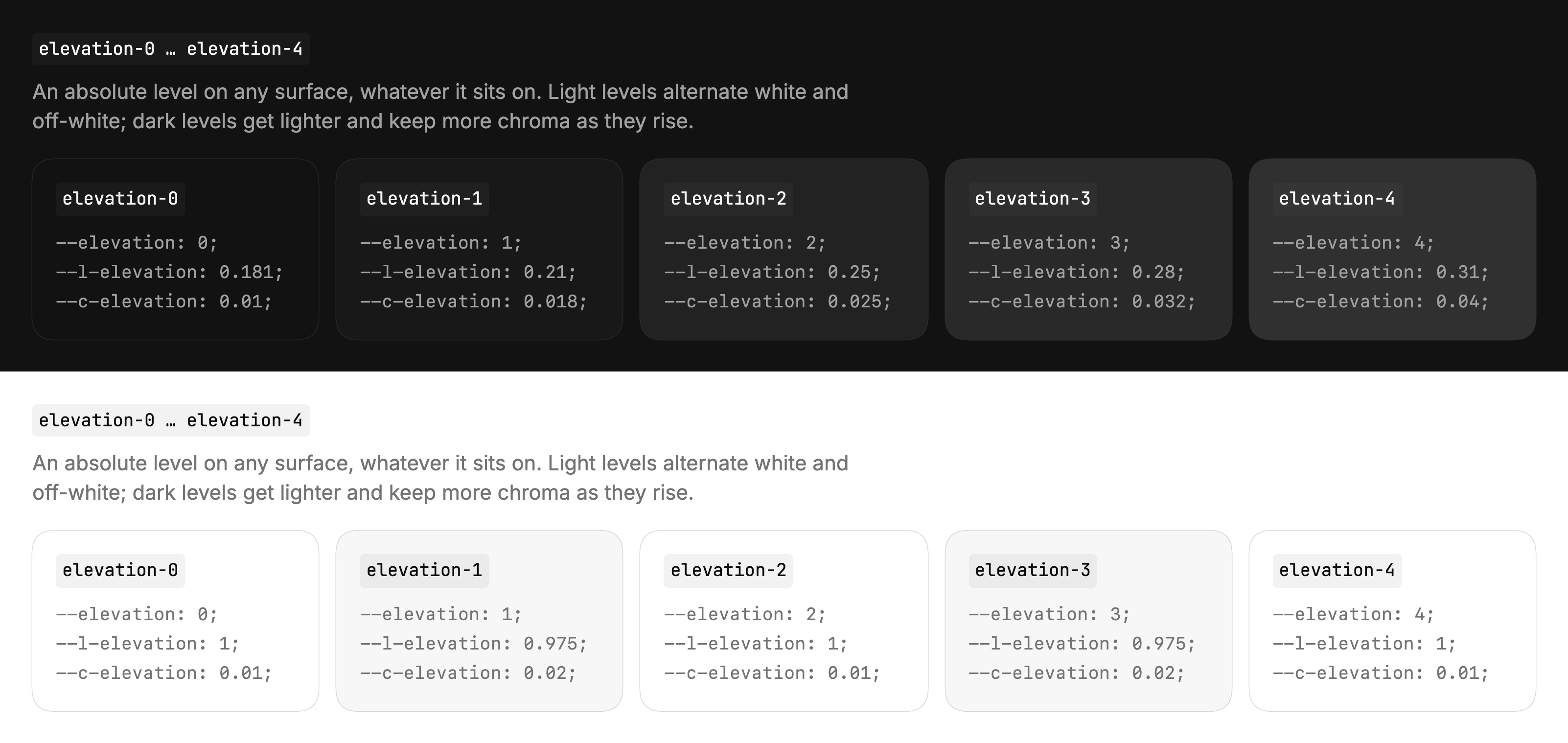 Five elevation levels in a row, twice: in the dark theme they grow lighter from level 0 to level 4; in the light theme they alternate white and off-white.