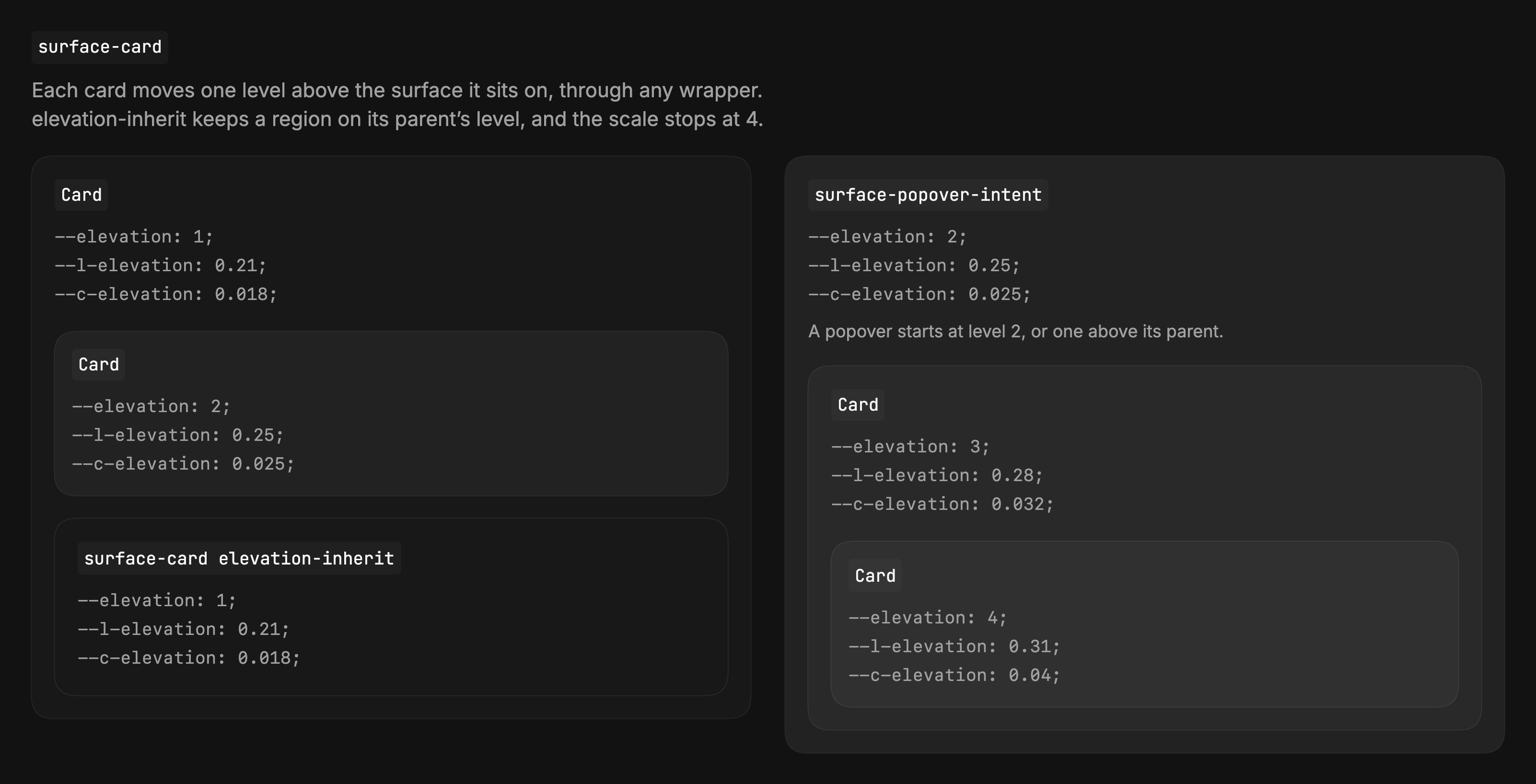 Nested cards in the dark theme, each labelled with its elevation, lightness and chroma: a card at level 1 holding a card at level 2 and a region that keeps level 1, and a popover at level 2 holding cards at levels 3 and 4.