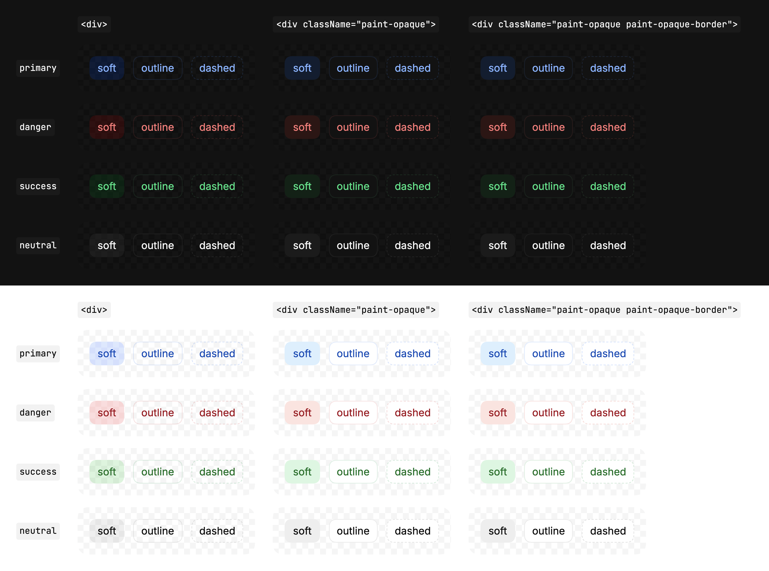 Soft, outline and dashed buttons in primary, danger, success and neutral over a checkerboard, in the dark theme above and the light theme below, in three columns: a plain div, one with paint-opaque and one with paint-opaque and paint-opaque-border. In the first column the checker shows through the soft fills and the borders; in the second the fills are solid; in the third the borders are too.
